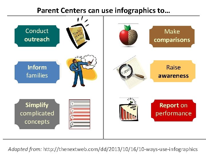 Parent Centers can use infographics to… Conduct outreach Make comparisons Inform families Raise awareness