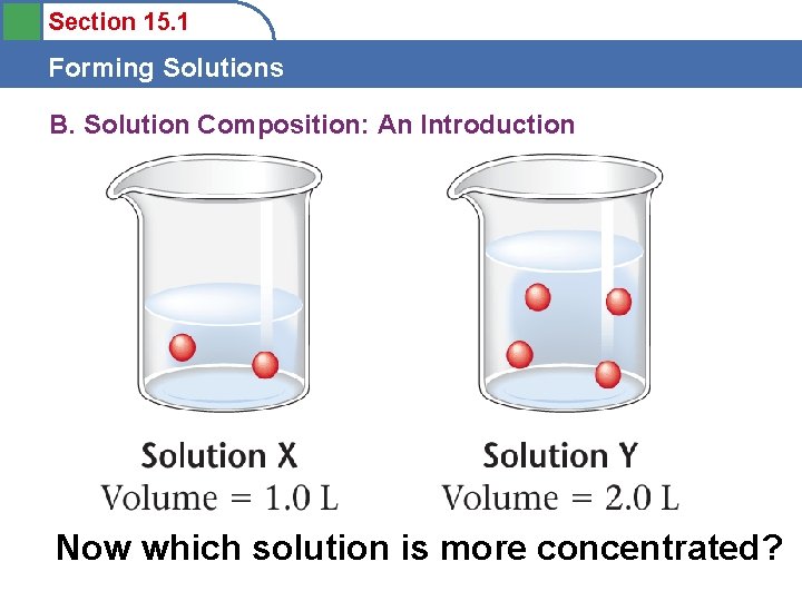 Section 15. 1 Forming Solutions B. Solution Composition: An Introduction Now which solution is