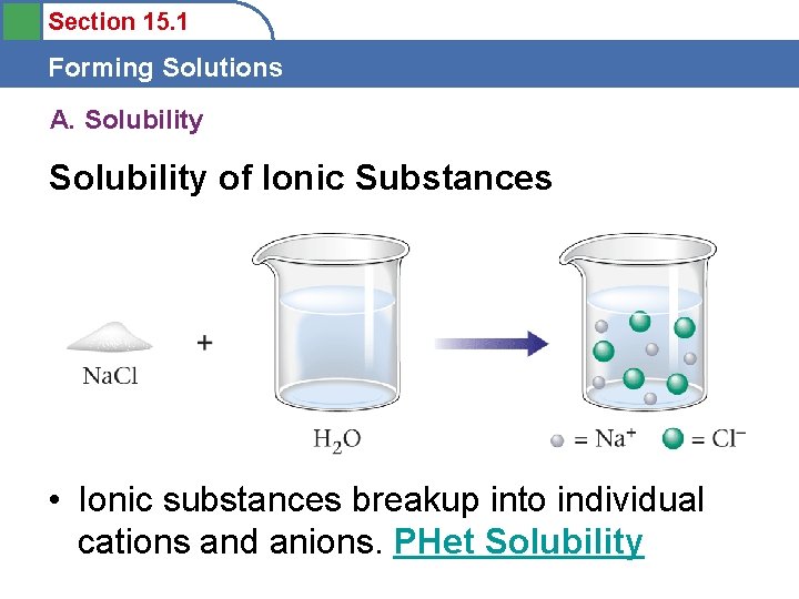 Section 15. 1 Forming Solutions A. Solubility of Ionic Substances • Ionic substances breakup