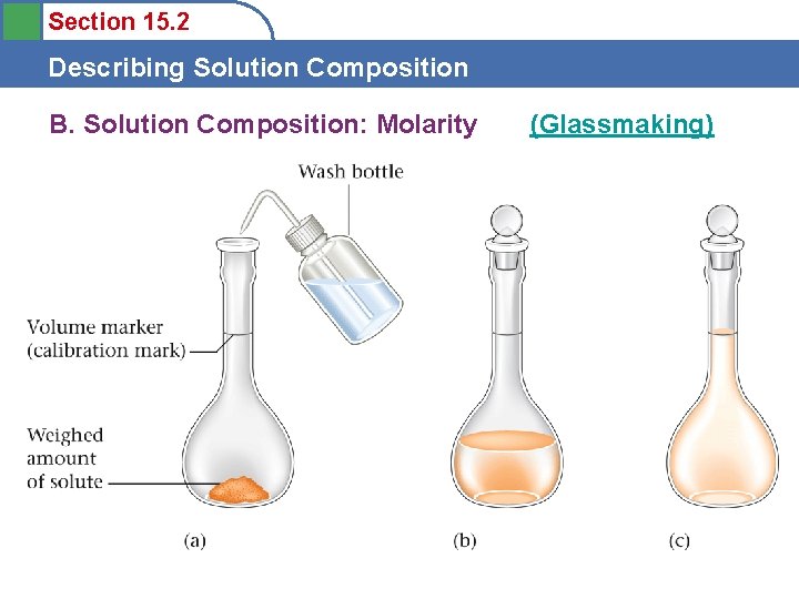 Section 15. 2 Describing Solution Composition B. Solution Composition: Molarity (Glassmaking) 
