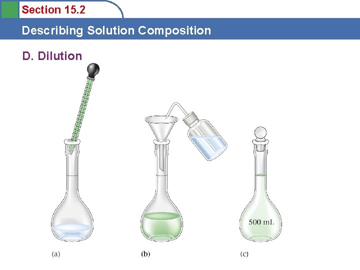 Section 15. 2 Describing Solution Composition D. Dilution 