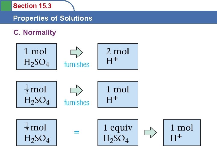 Section 15. 3 Properties of Solutions C. Normality 