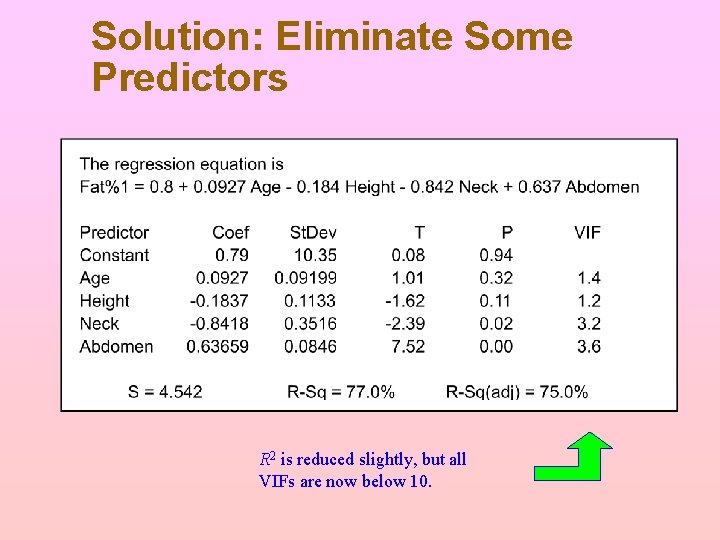 Solution: Eliminate Some Predictors R 2 is reduced slightly, but all VIFs are now Solution: Eliminate Some Predictors R 2 is reduced slightly, but all VIFs are now