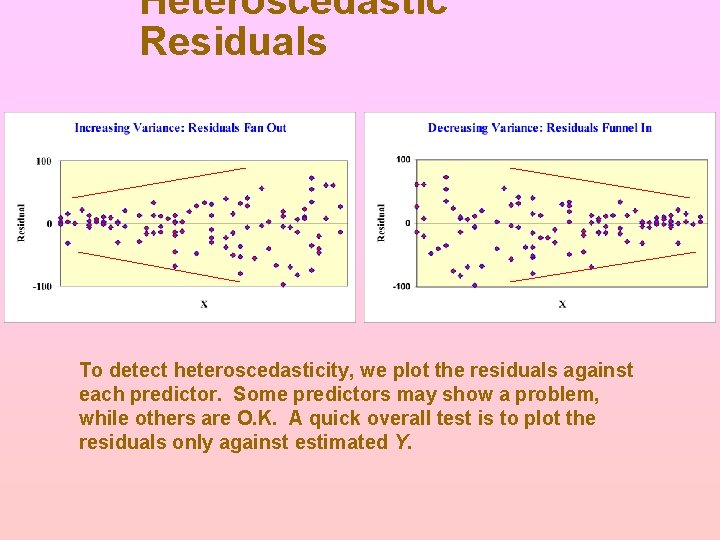 Heteroscedastic Residuals To detect heteroscedasticity, we plot the residuals against each predictor. Some predictors Heteroscedastic Residuals To detect heteroscedasticity, we plot the residuals against each predictor. Some predictors