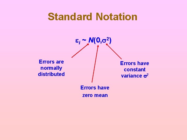 Standard Notation ei ~ N(0, s 2) Errors are normally distributed Errors have constant Standard Notation ei ~ N(0, s 2) Errors are normally distributed Errors have constant