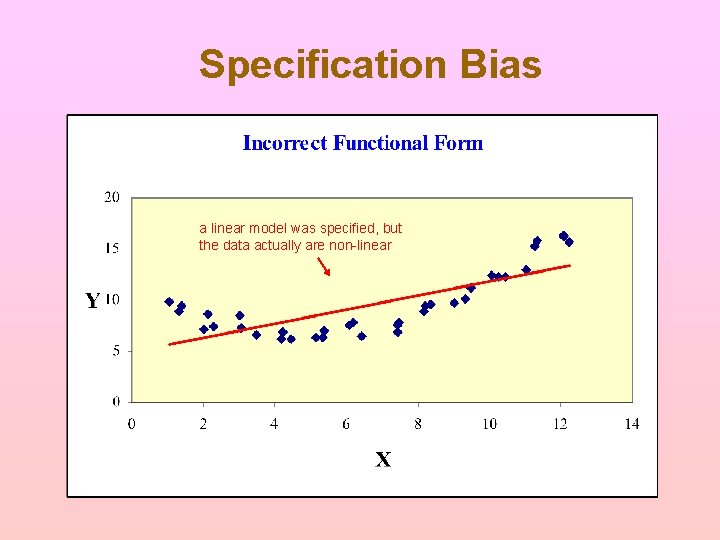 Specification Bias a linear model was specified, but the data actually are non-linear Specification Bias a linear model was specified, but the data actually are non-linear