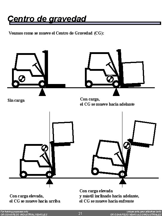 Centro de gravedad Veamos como se mueve el Centro de Gravedad (CG): Sin carga
