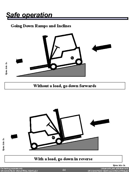 Safe operation Hyster Sales Co. Going Down Ramps and Inclines Hyster Sales Co. Without