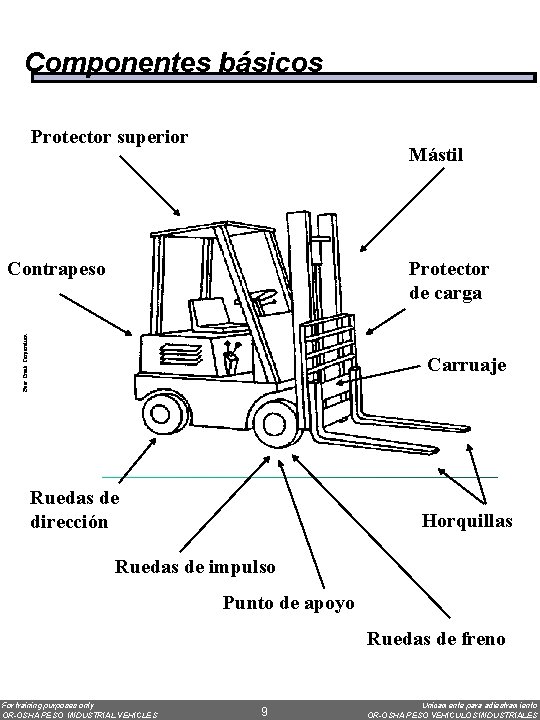 Componentes básicos Protector superior Mástil Protector de carga Bear Creek Corporation Contrapeso Carruaje Ruedas