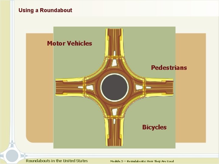 Using a Roundabout Motor Vehicles Pedestrians Bicycles Roundabouts in the United States Module 5 Using a Roundabout Motor Vehicles Pedestrians Bicycles Roundabouts in the United States Module 5
