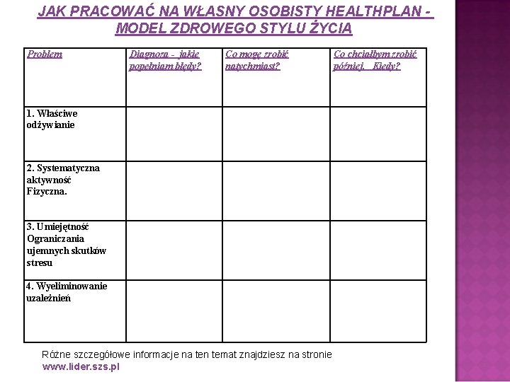 JAK PRACOWAĆ NA WŁASNY OSOBISTY HEALTHPLAN MODEL ZDROWEGO STYLU ŻYCIA Problem Diagnoza - jakie