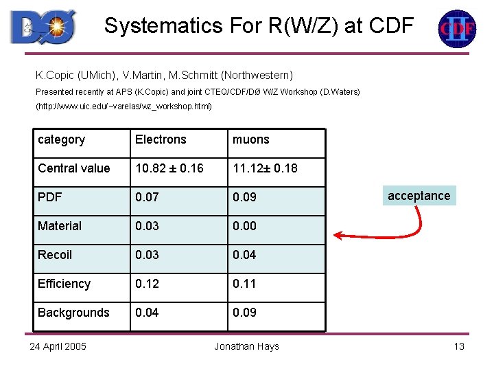 Precision Measurements of W and Z Boson Production