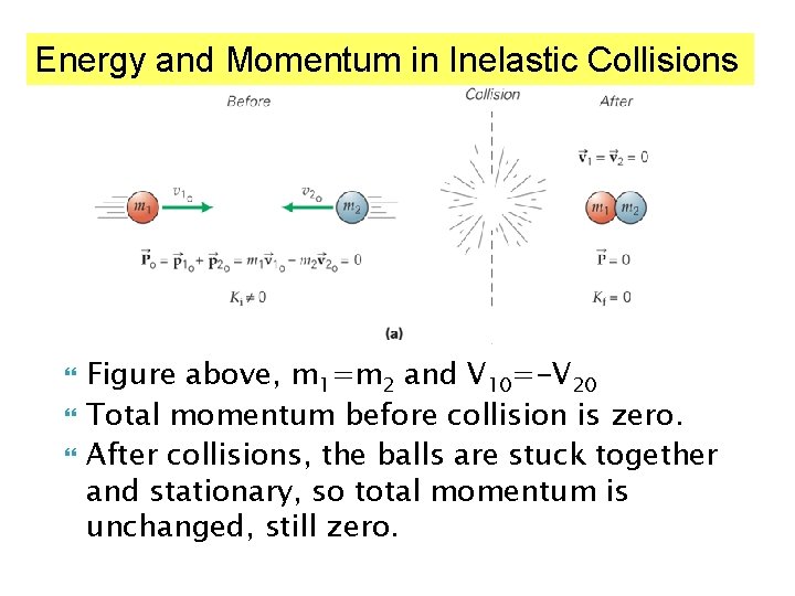 Energy and Momentum in Inelastic Collisions Figure above, m 1=m 2 and V 10=-V