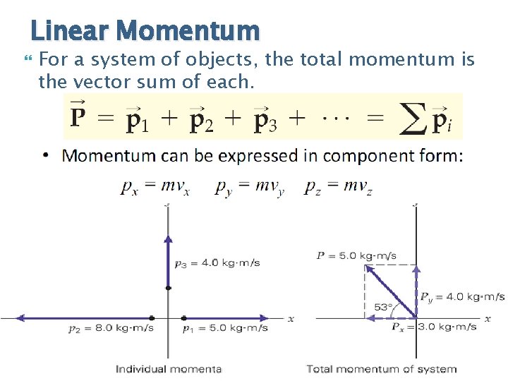 Linear Momentum For a system of objects, the total momentum is the vector sum