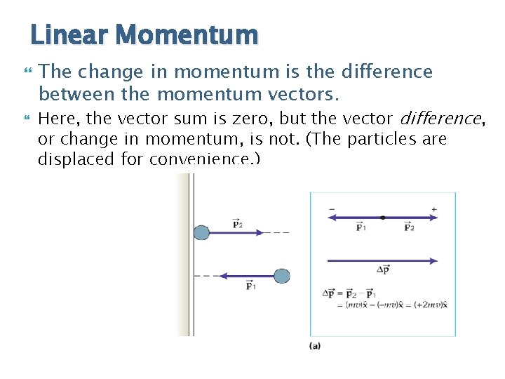 Linear Momentum The change in momentum is the difference between the momentum vectors. Here,