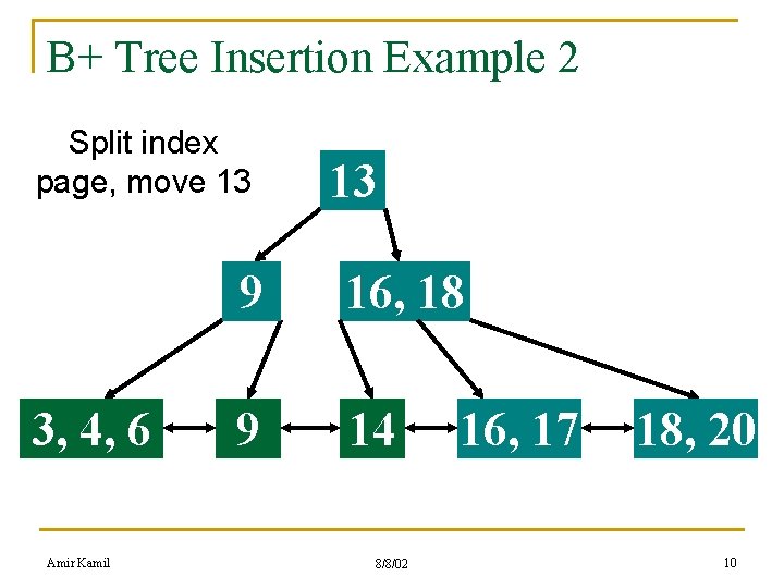 B+ Tree Insertion Example 2 Split index page, move 13 3, 4, 6 Amir