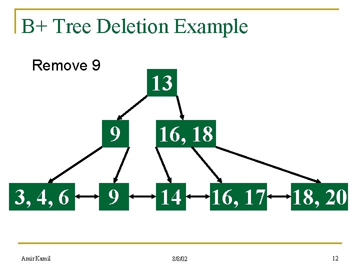 B+ Tree Deletion Example Remove 9 3, 4, 6 Amir Kamil 13 9 16,