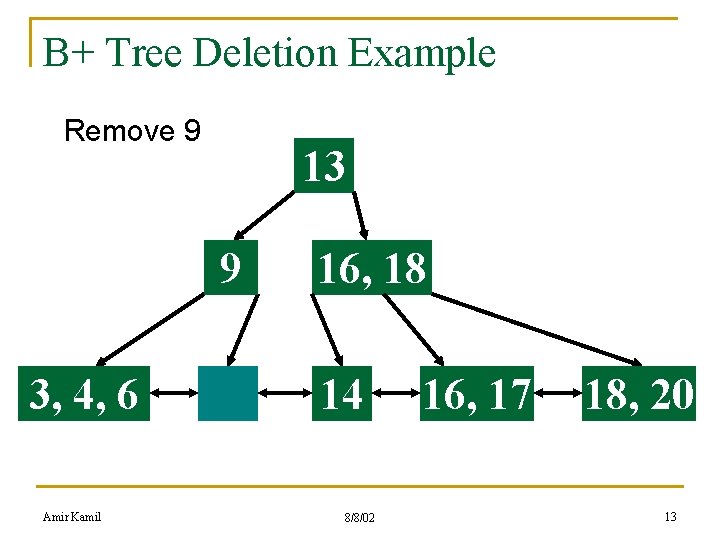 B+ Tree Deletion Example Remove 9 13 9 3, 4, 6 Amir Kamil 16,