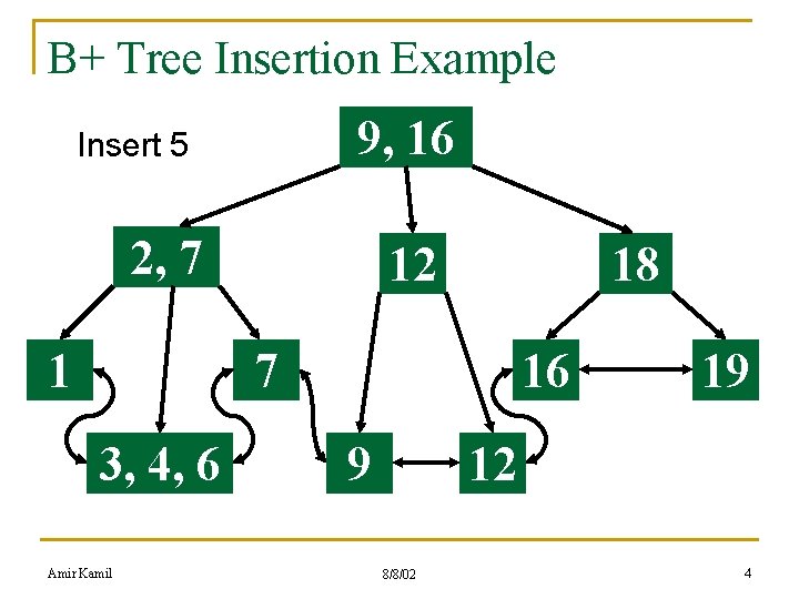B+ Tree Insertion Example 9, 16 Insert 5 2, 7 1 12 18 7