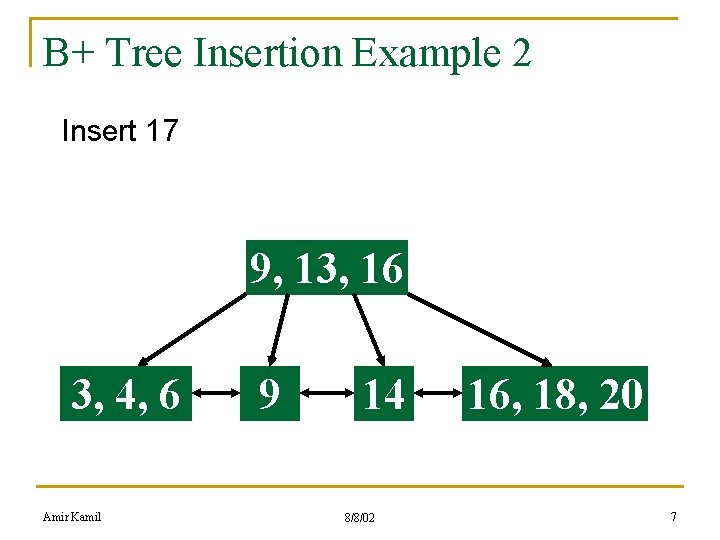 B+ Tree Insertion Example 2 Insert 17 9, 13, 16 3, 4, 6 Amir
