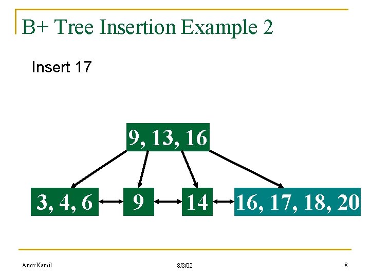 B+ Tree Insertion Example 2 Insert 17 9, 13, 16 3, 4, 6 Amir