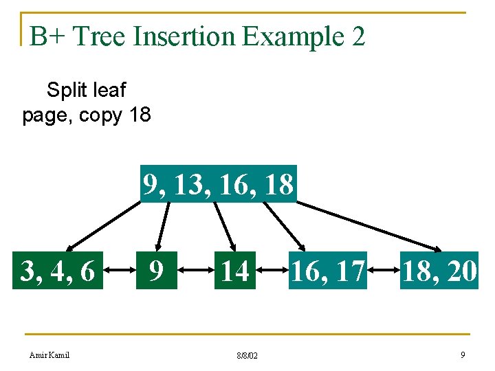 B+ Tree Insertion Example 2 Split leaf page, copy 18 9, 13, 16, 18