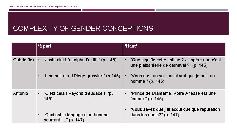 MARGARIDA CADIMA MARGARIDA. CADIMA@GLASGOW. AC. UK COMPLEXITY OF GENDER CONCEPTIONS ‘à part’ Gabriel(le) •