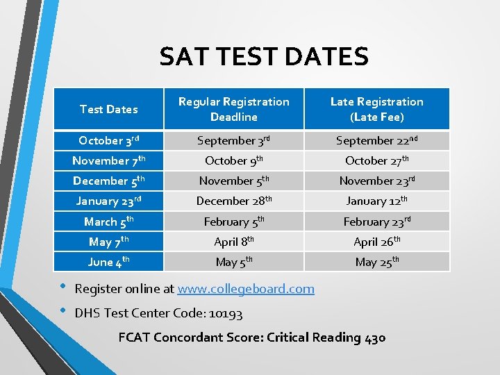 SAT TEST DATES • • Test Dates Regular Registration Deadline Late Registration (Late Fee)