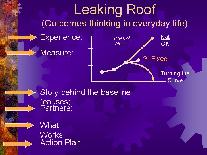 Leaking Roof (Outcomes thinking in everyday life) Experience: Inches of Water Measure: Not OK