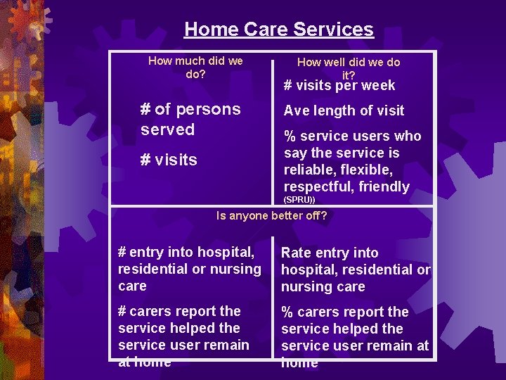 Home Care Services How much did we do? # of persons served # visits