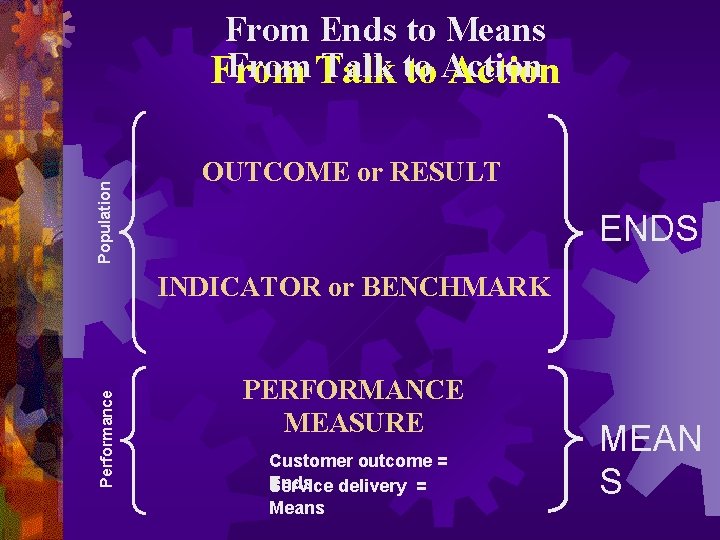 Population From Ends to Means From Talk to From to Action OUTCOME or RESULT