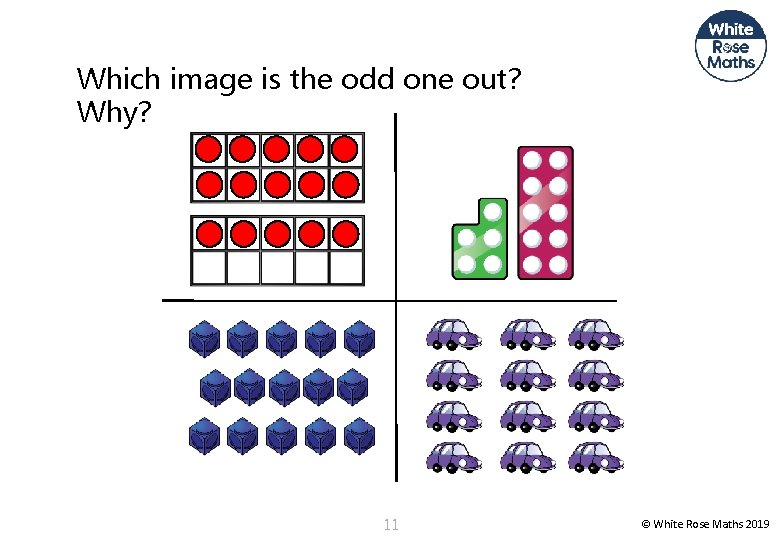 Which image is the odd one out? Why? 11 © White Rose Maths 2019