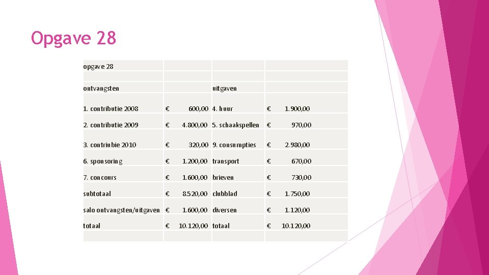 Opgave 28 opgave 28 ontvangsten uitgaven 1. contributie 2008 € 600, 00 4. huur