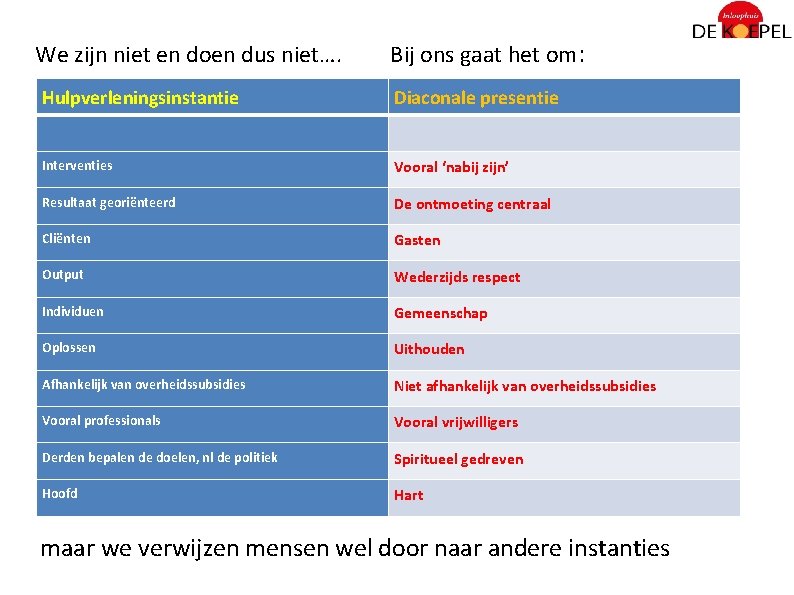 We zijn niet en doen dus niet…. Bij ons gaat het om: Hulpverleningsinstantie Diaconale