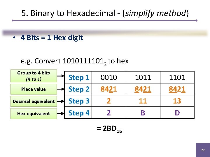 5. Binary to Hexadecimal - (simplify method) • 4 Bits = 1 Hex digit