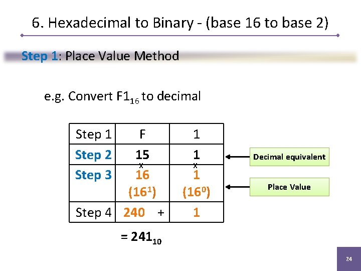 6. Hexadecimal to Binary - (base 16 to base 2) Step 1: Place Value