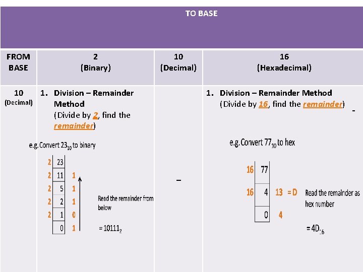 TO BASE FROM BASE 10 (Decimal) 2 (Binary) 10 (Decimal) 1. Division – Remainder