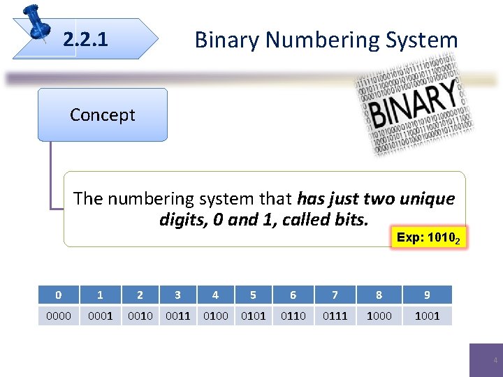 Binary Numbering System 2. 2. 1 Concept The numbering system that has just two