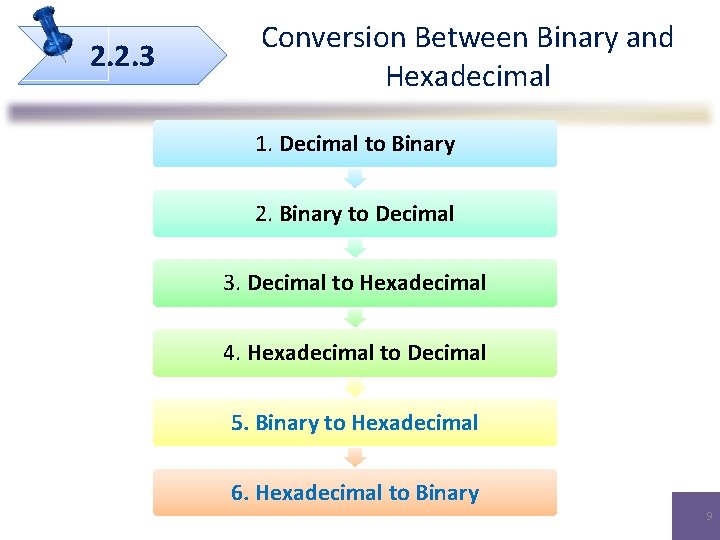 2. 2. 3 Conversion Between Binary and Hexadecimal 1. Decimal to Binary 2. Binary