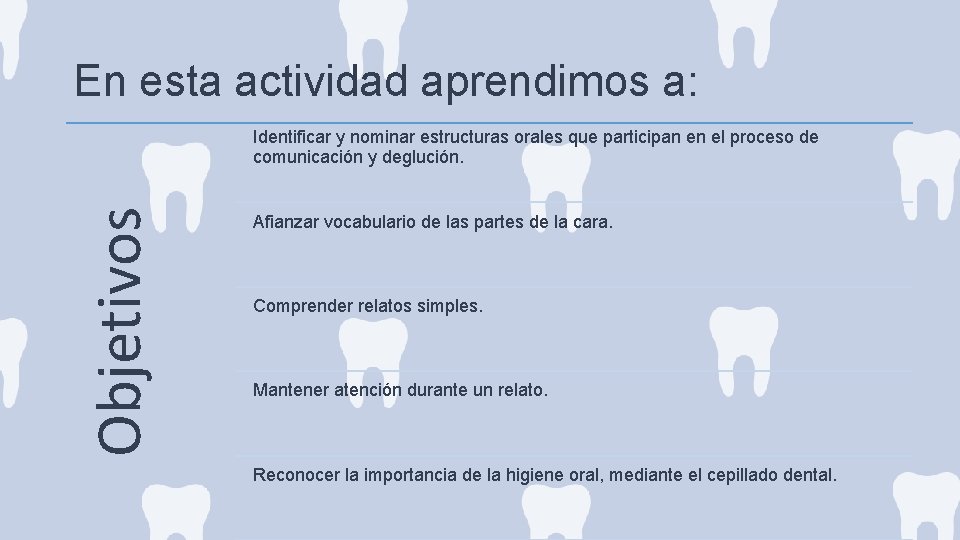 En esta actividad aprendimos a: Objetivos Identificar y nominar estructuras orales que participan en
