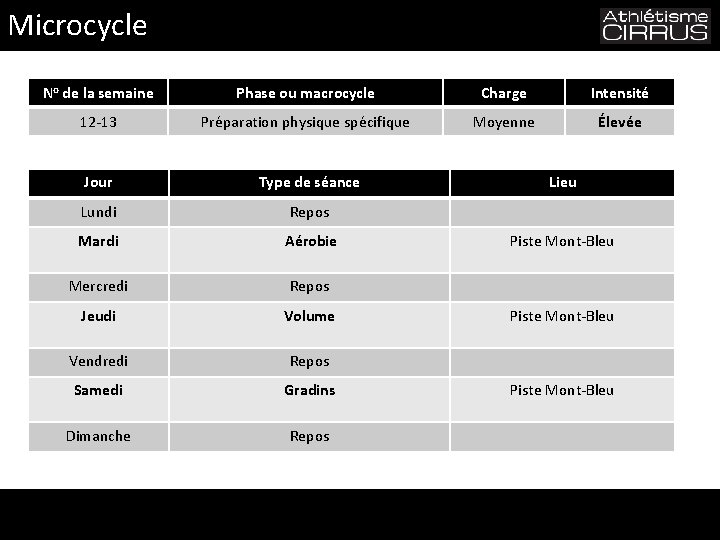 Microcycle No de la semaine Phase ou macrocycle Charge Intensité 12 -13 Préparation physique