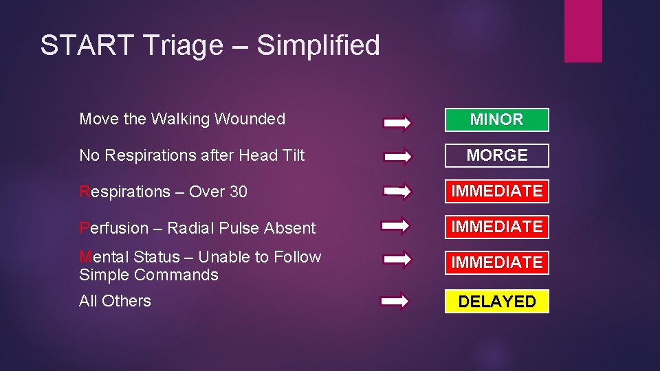 START Triage – Simplified Move the Walking Wounded MINOR No Respirations after Head Tilt