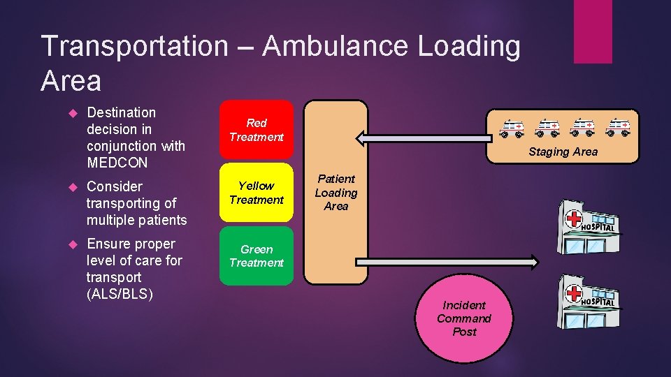 Transportation – Ambulance Loading Area Destination decision in conjunction with MEDCON Consider transporting of