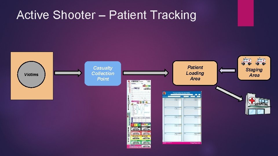 Active Shooter – Patient Tracking Victims Casualty Collection Point Patient Loading Area Staging Area