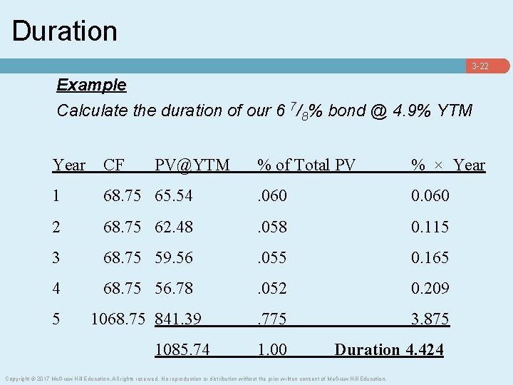Duration 3 -22 Example Calculate the duration of our 6 7/8% bond @ 4.
