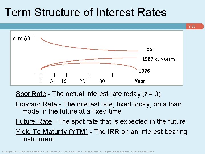 Term Structure of Interest Rates 3 -25 YTM (r) 1981 1987 & Normal 1976