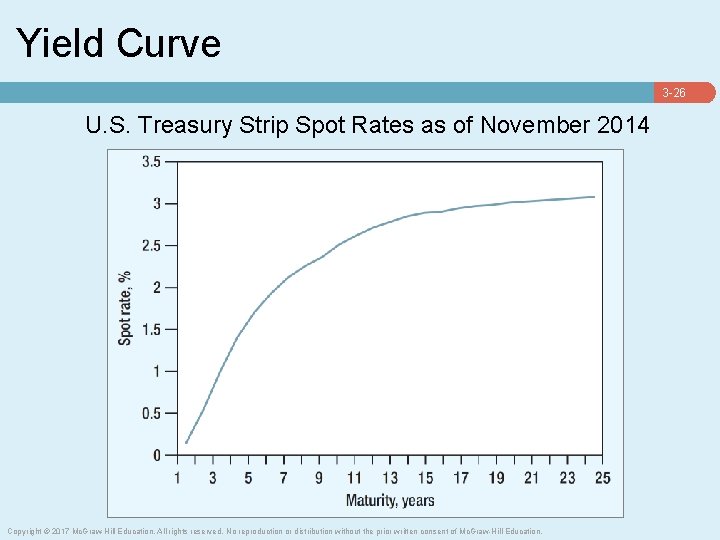 Yield Curve 3 -26 U. S. Treasury Strip Spot Rates as of November 2014