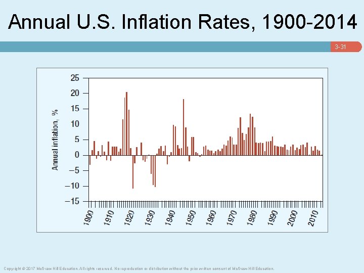 Annual U. S. Inflation Rates, 1900 -2014 3 -31 Copyright © 2017 Mc. Graw-Hill