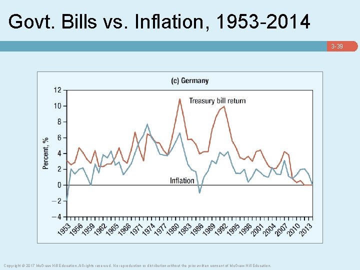 Govt. Bills vs. Inflation, 1953 -2014 3 -39 Copyright © 2017 Mc. Graw-Hill Education.