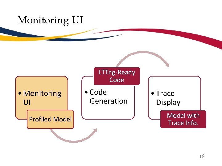 Monitoring UI LTTng-Ready Code • Monitoring UI Profiled Model • Code Generation • Trace